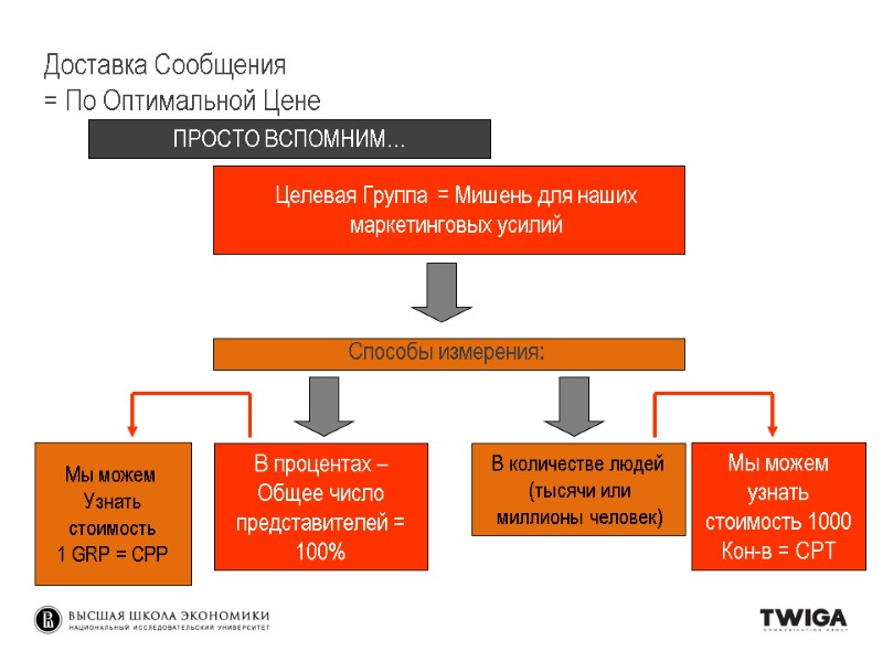 Доставка Сообщения = По Оптимальной Цене Мы можем Узнать стоимость Доставка Сообщения = По Оптимальной Цене Мы можем Узнать стоимость